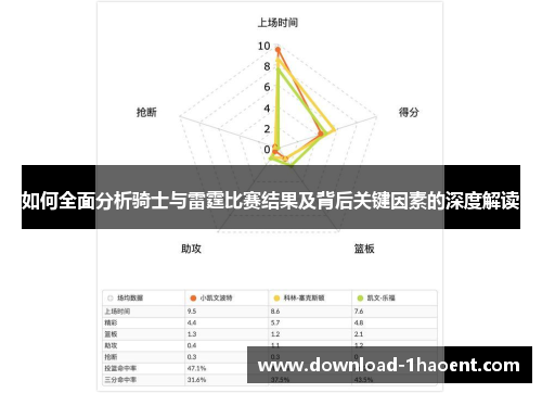 如何全面分析骑士与雷霆比赛结果及背后关键因素的深度解读