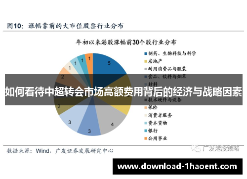 如何看待中超转会市场高额费用背后的经济与战略因素 如何看待中超转会市场高额费用背后的经济与战略因素