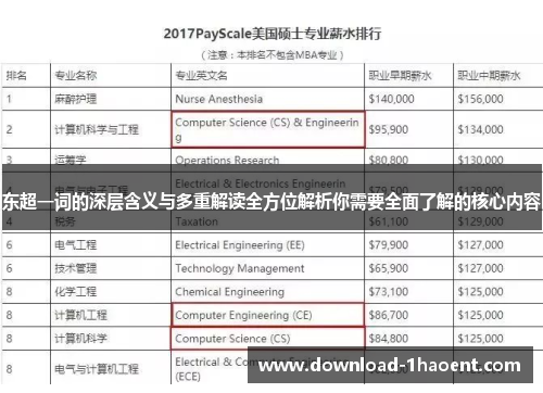 东超一词的深层含义与多重解读全方位解析你需要全面了解的核心内容 东超一词的深层含义与多重解读全方位解析你需要全面了解的核心内容
