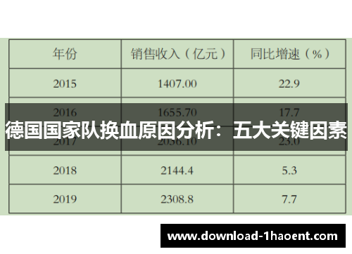 德国国家队换血原因分析:五大关键因素 德国国家队换血原因分析:五大关键因素