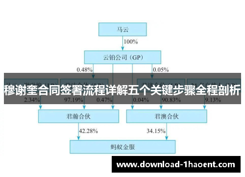穆谢奎合同签署流程详解五个关键步骤全程剖析 穆谢奎合同签署流程详解五个关键步骤全程剖析