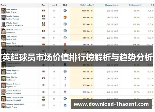 英超球员市场价值排行榜解析与趋势分析