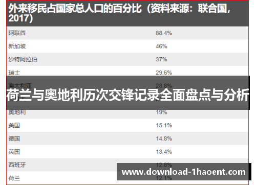 荷兰与奥地利历次交锋记录全面盘点与分析