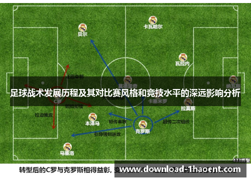 足球战术发展历程及其对比赛风格和竞技水平的深远影响分析