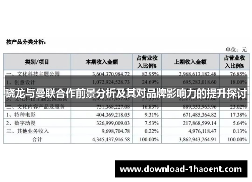 骁龙与曼联合作前景分析及其对品牌影响力的提升探讨